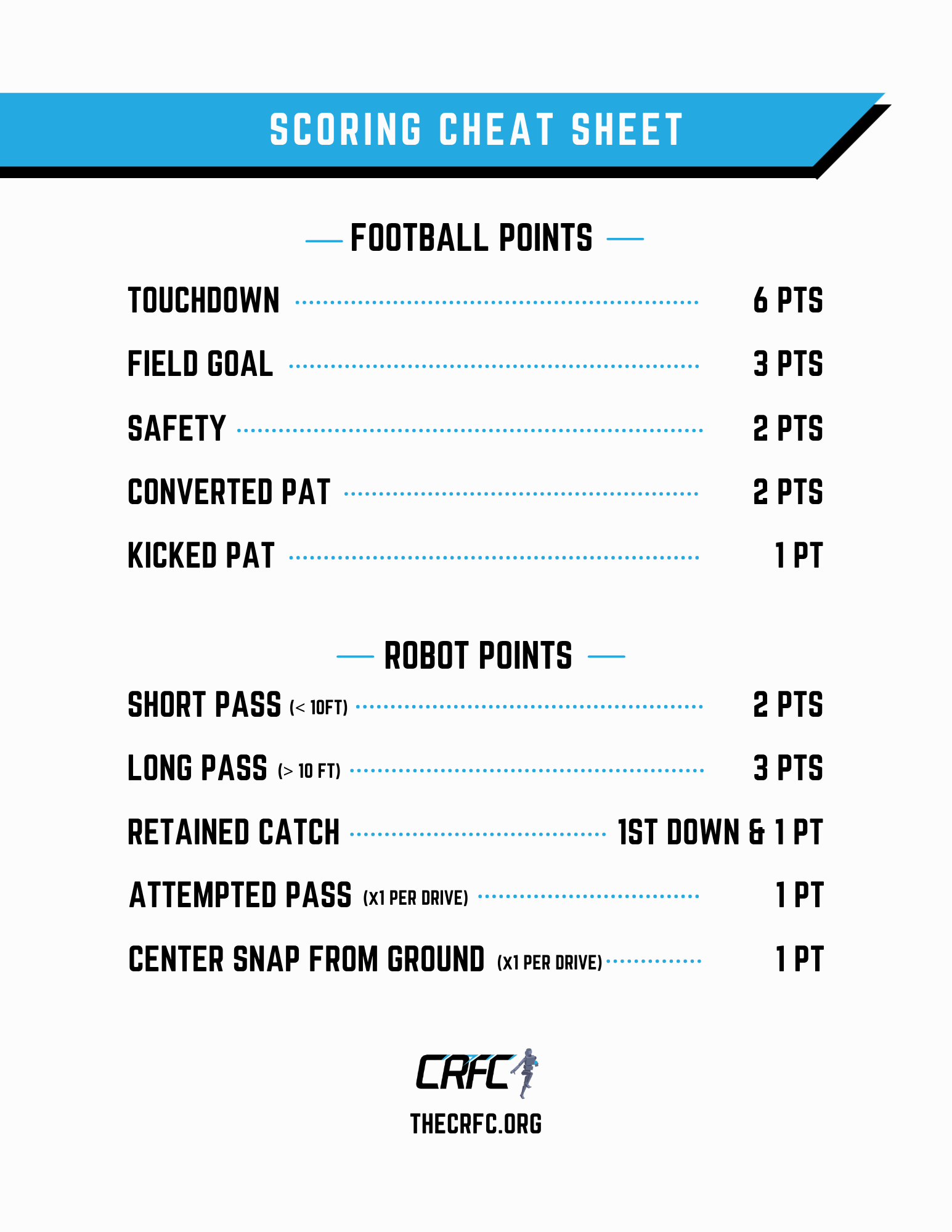 Scoring Sheet